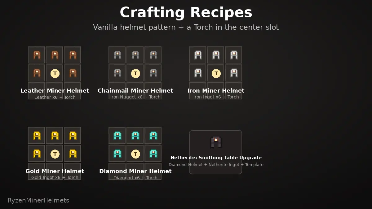 MinerHelmets Addon pic 6
