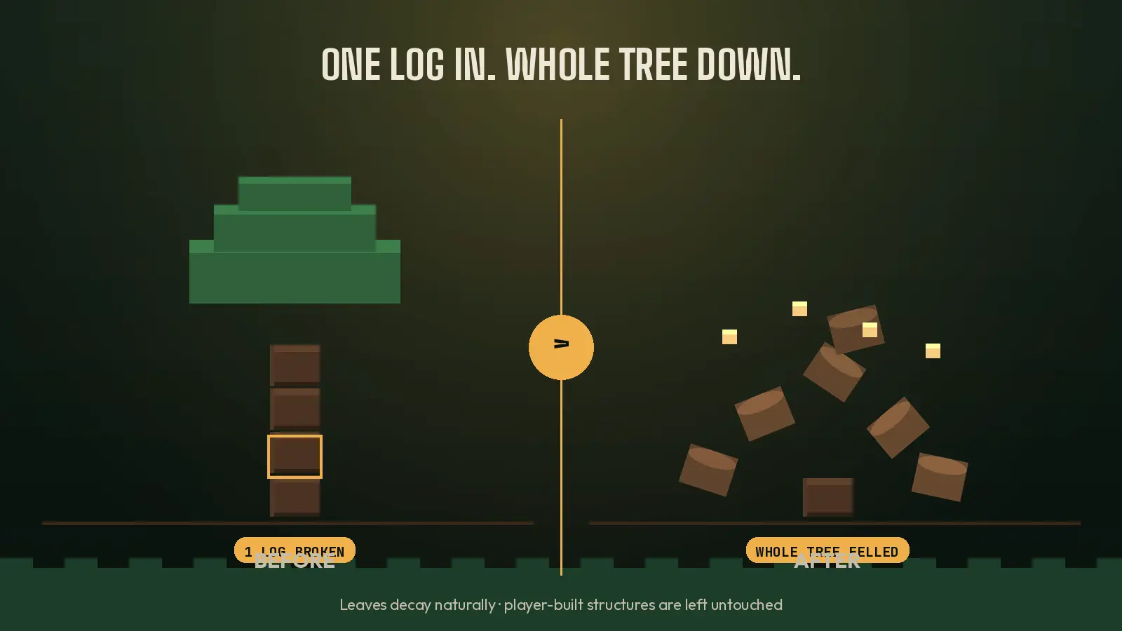 Tree Capitator Addon pic 7