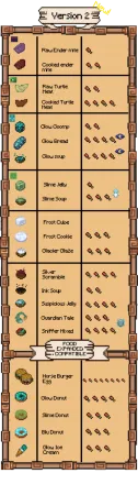 The Unusual Food Expanded V2 Addon pic 4